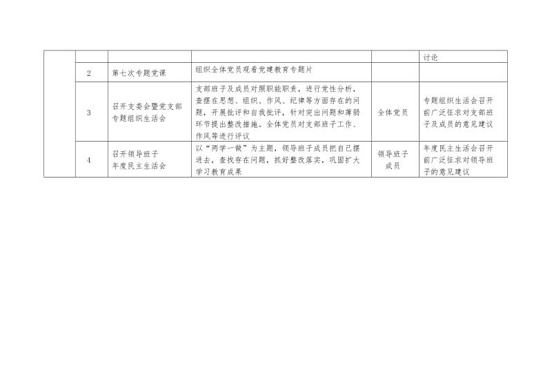 最新中心党支部“两学一做”学习教育运行表.docx_第3页