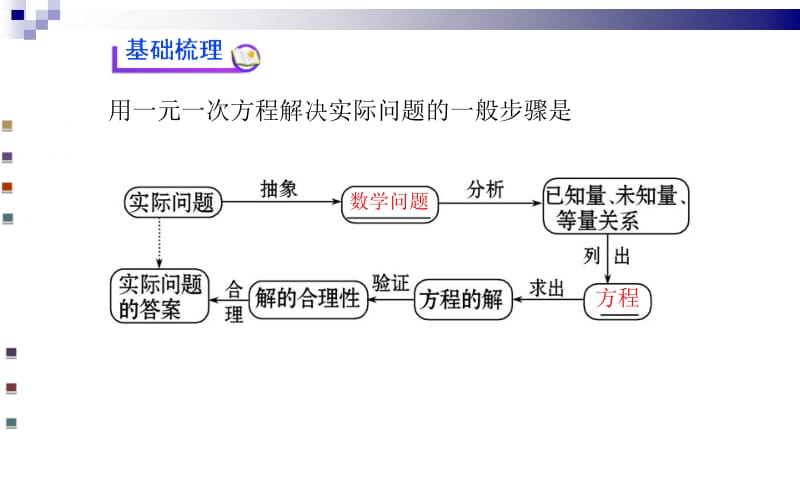 2014版初中数学学案配套课件：3.4实际问题与一元一次方程第3课时（人教版七年级上）(1)[精选文档].ppt_第3页