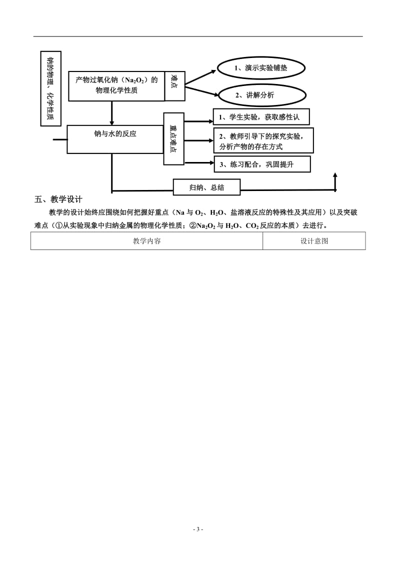 金属的化学性质第一课时教学设计江智强[精选文档].doc_第3页