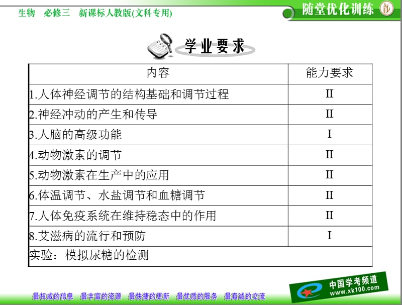 2.1《通过神经系统的调节》课件严晚英[精选文档].ppt_第2页