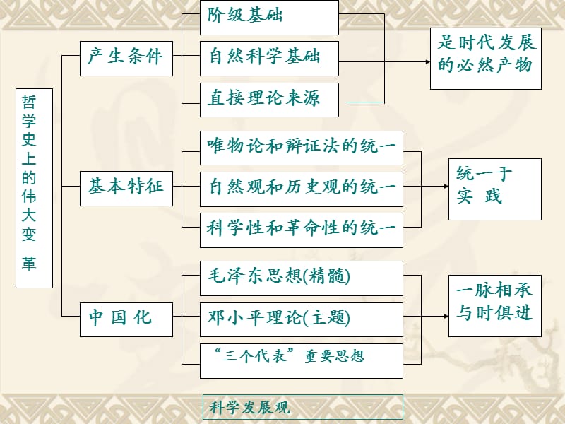 2.2哲学史上的伟大变革[精选文档].ppt_第2页