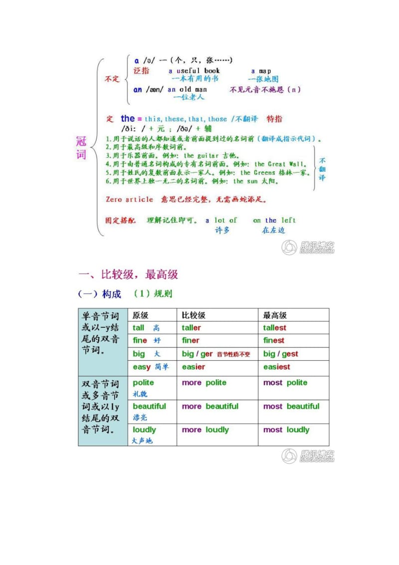 最新高中英语语法优秀名师资料.docx_第1页