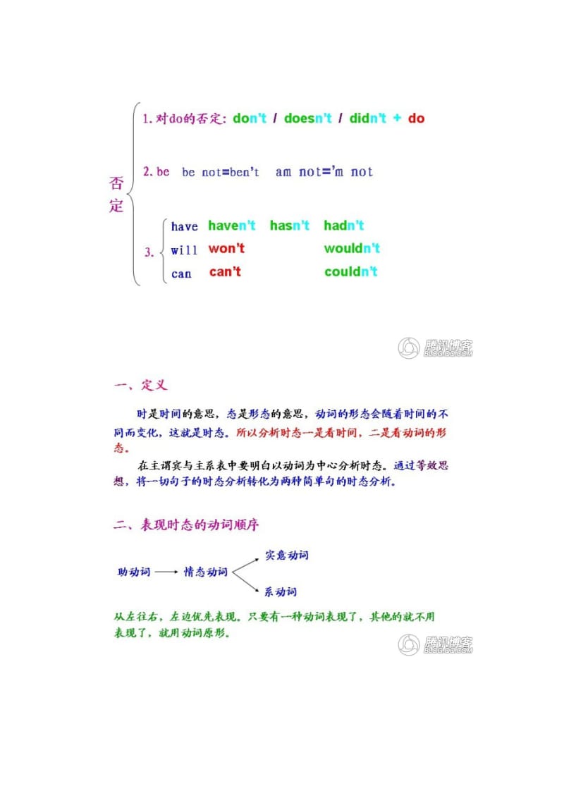 最新高中英语语法优秀名师资料.docx_第2页