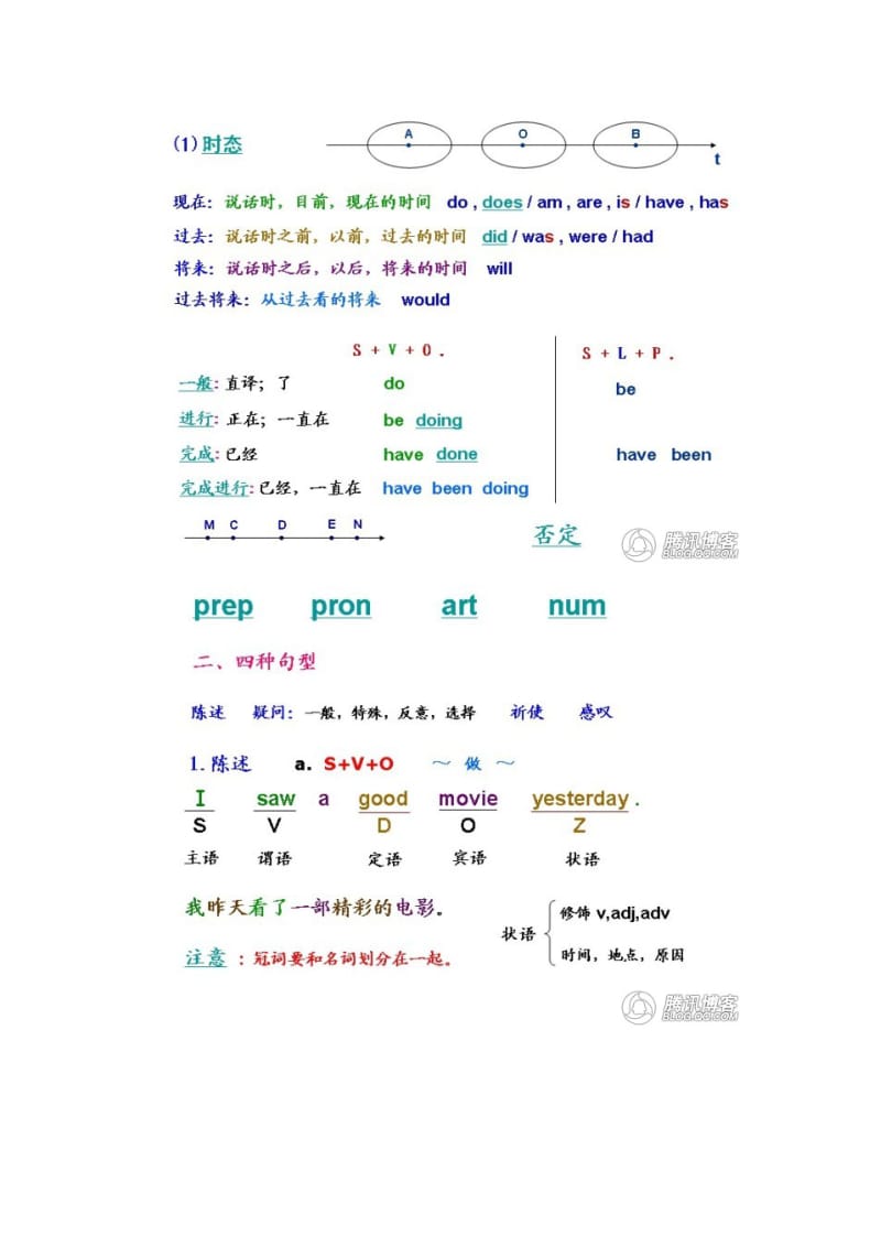 最新高中英语语法优秀名师资料.docx_第3页