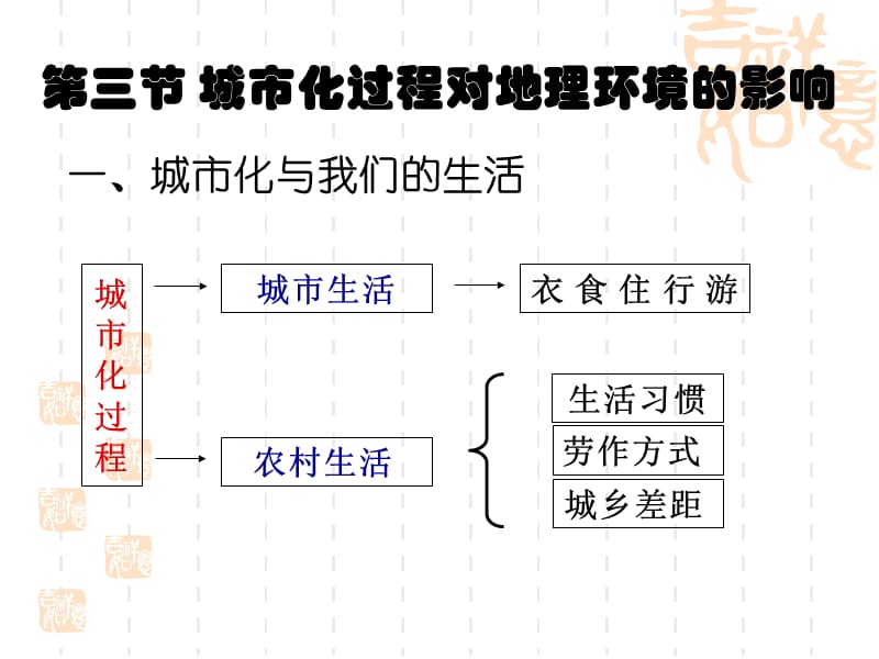 2.3_城市化过程对地理环境的影响(1)[精选文档].ppt_第2页