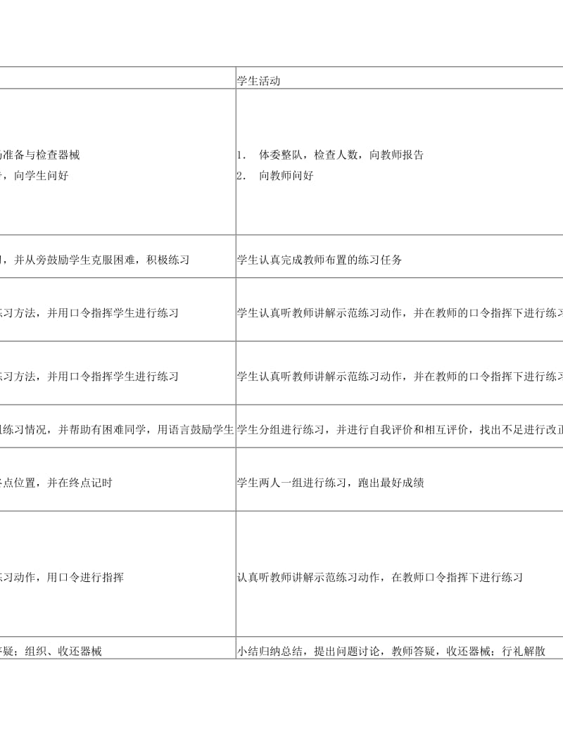 最新七年级体育教案全集改好名师优秀教案.doc_第3页