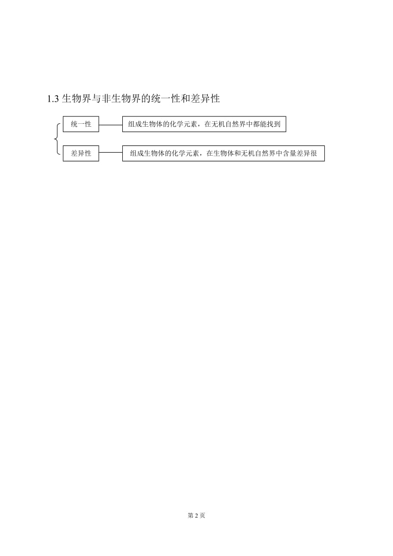 高中生物知识结构网络(用图复习更效率)[精选文档].doc_第2页