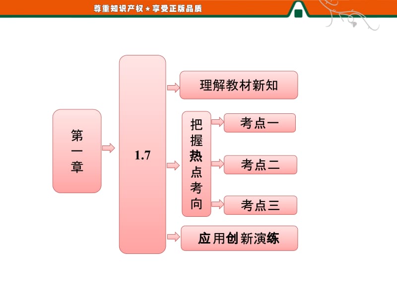 2013年三维设计选修2-2第一章__1.1__1.7__定积分的简单应用[精选文档].ppt_第1页