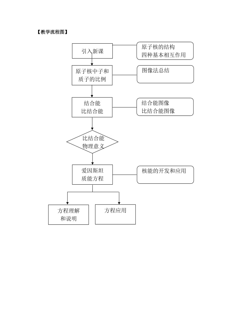 高中物理选修3-5教学设计·核力与结合能（罗卓荣）[精选文档].doc_第3页