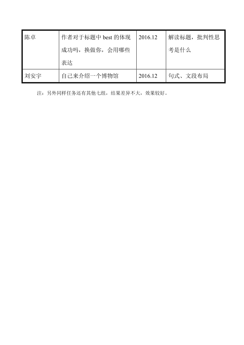 组员分工记录表[精选文档].doc_第2页