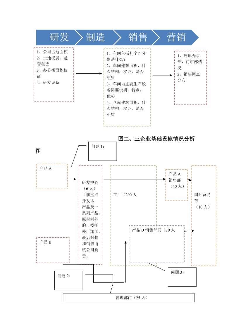 最新企业经营情况调查（业务结构分析.docx_第2页