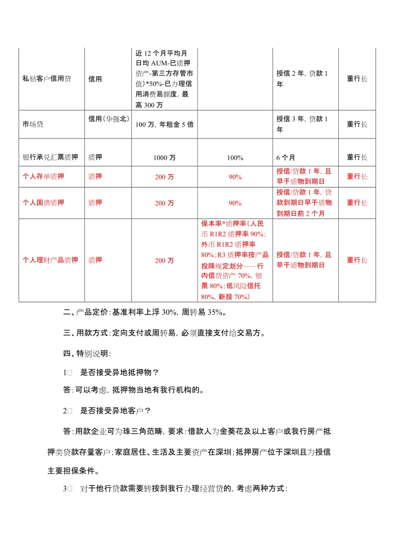 最新银行个人经营性贷款产品介绍.docx_第2页