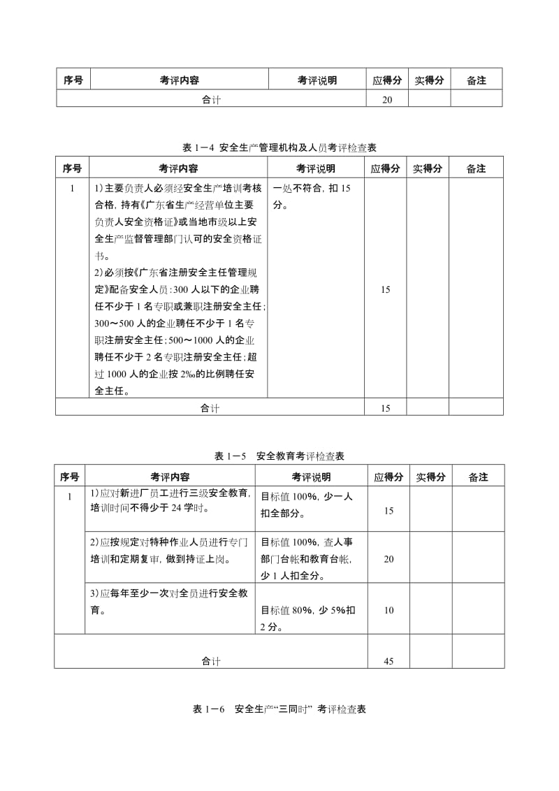 最新3-广东省中小机械制造企业安全生产标准化达标考评检查表汇编.doc_第2页