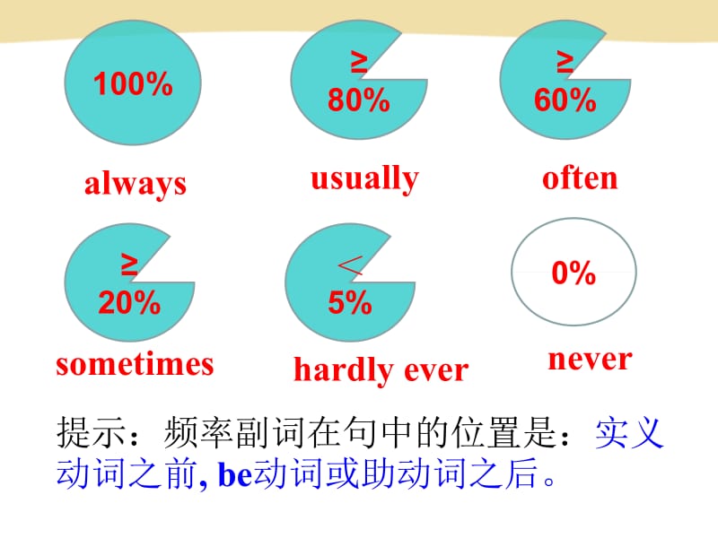 2.3遗传信息的携带者——核酸[精选文档].ppt_第2页