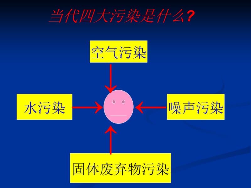 2.4噪声的危害和控制[精选文档].ppt_第3页