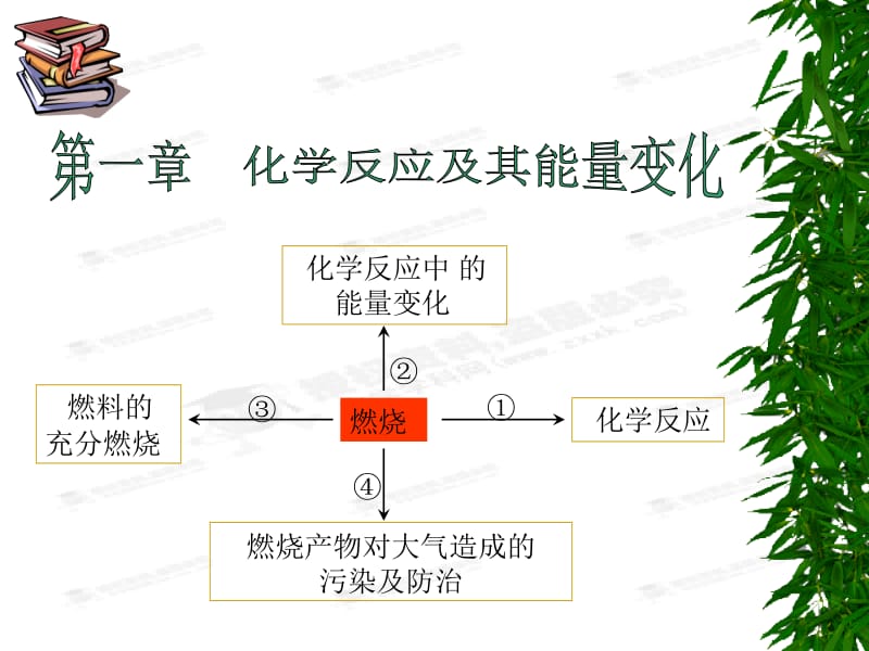 2.3氧化还原反应1[精选文档].ppt_第1页