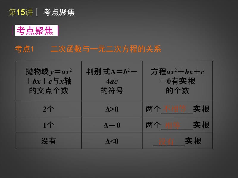 2014届中考数学查漏补缺第一轮基础复习第15讲二次函数一元二次方程[精选文档].ppt_第2页