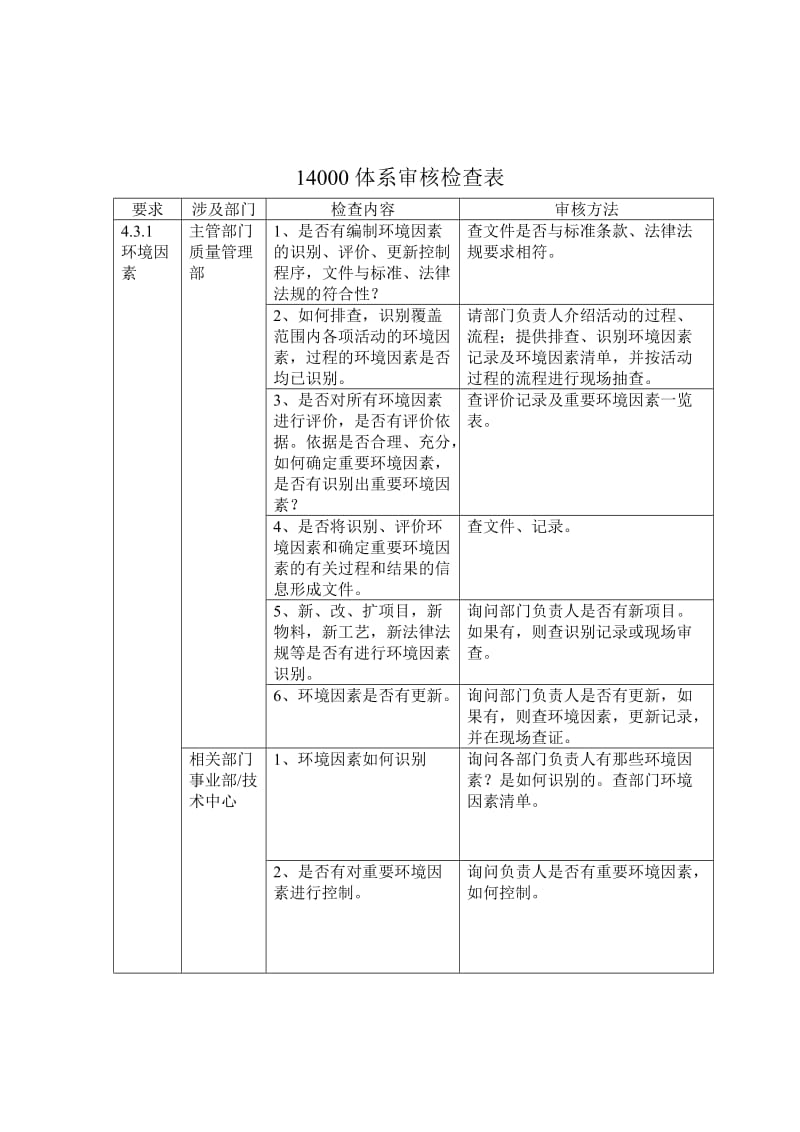 最新14000审核检查表汇编.doc_第1页