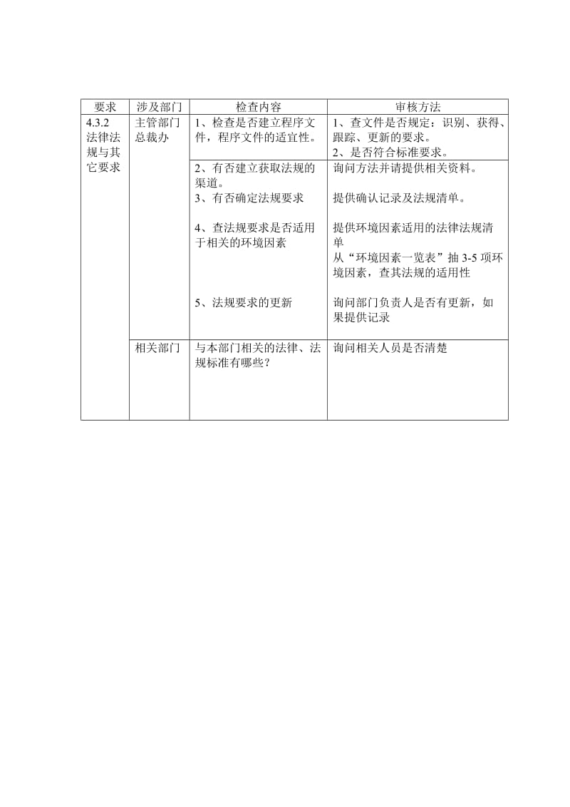 最新14000审核检查表汇编.doc_第2页