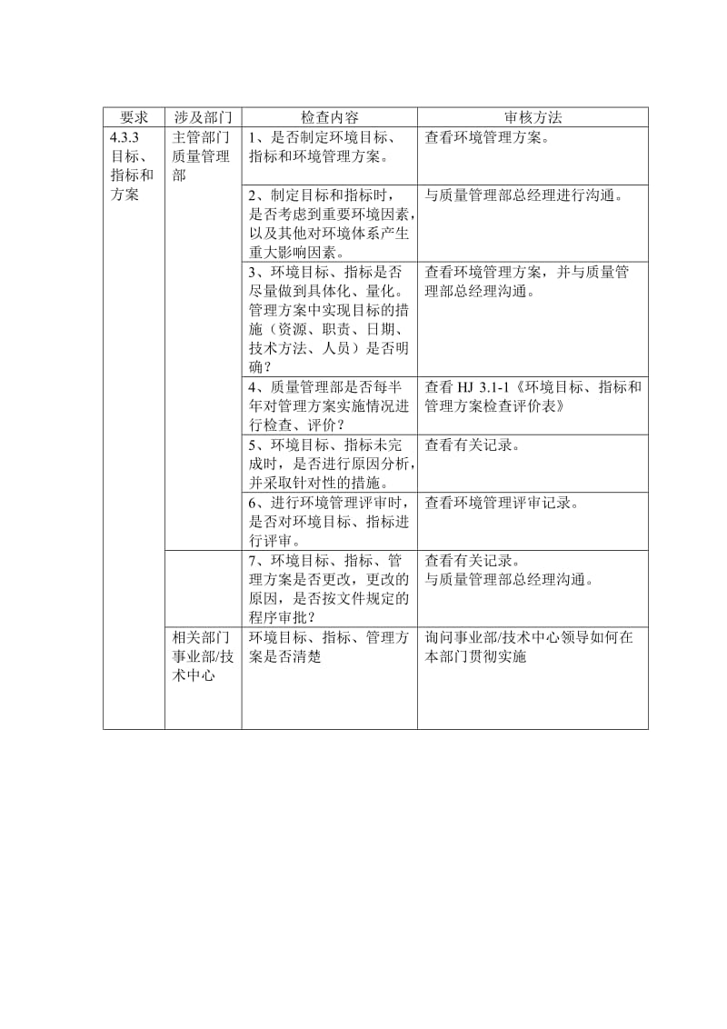 最新14000审核检查表汇编.doc_第3页