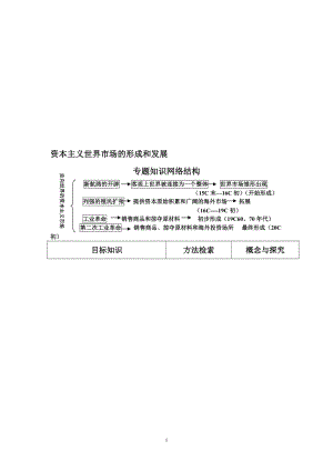 走向世界的资本主义市场【人民版】【教案】[精选文档].doc