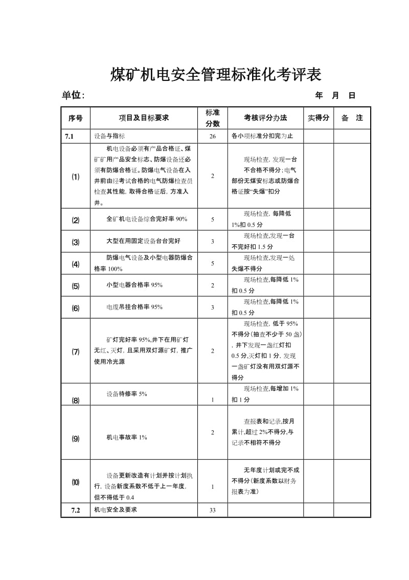 最新4-机电管理考评表汇编.doc_第1页