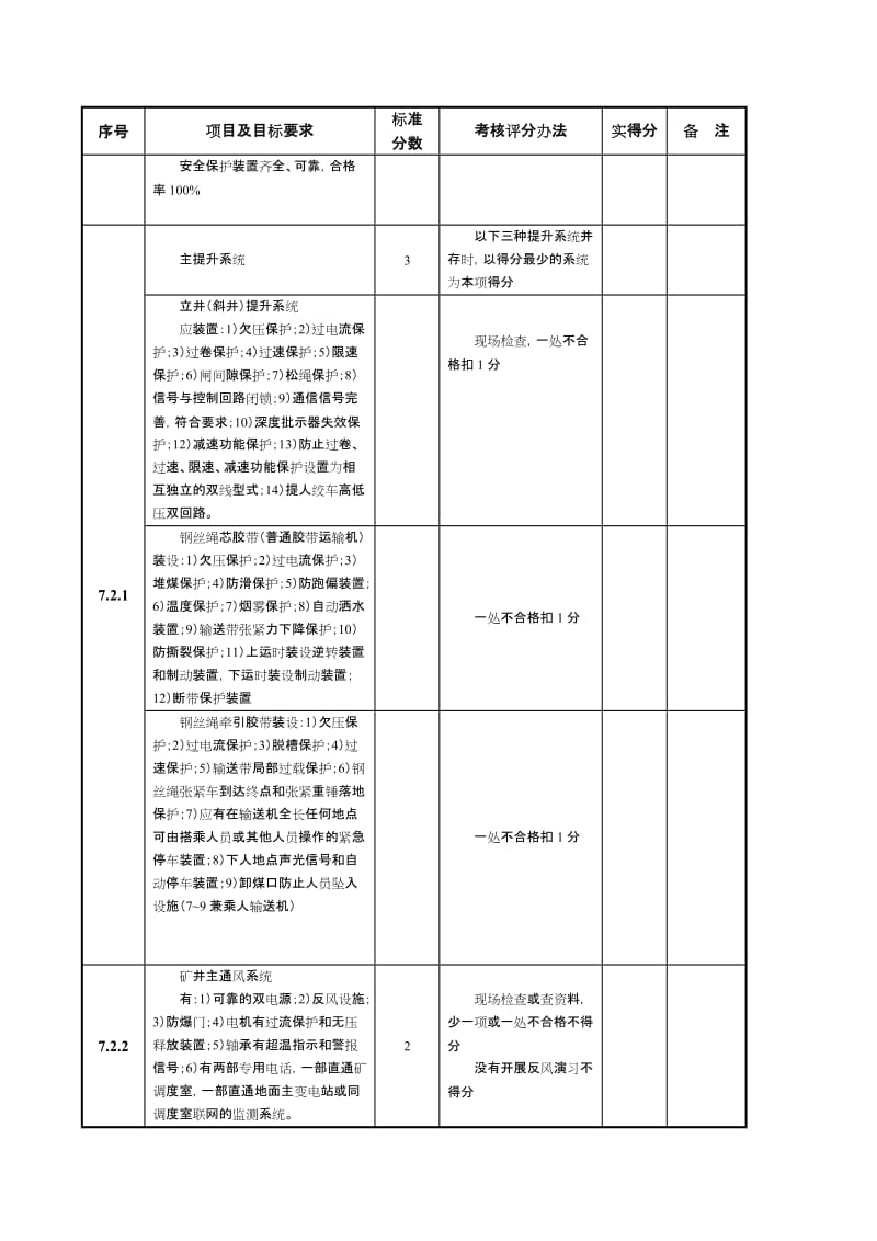 最新4-机电管理考评表汇编.doc_第2页