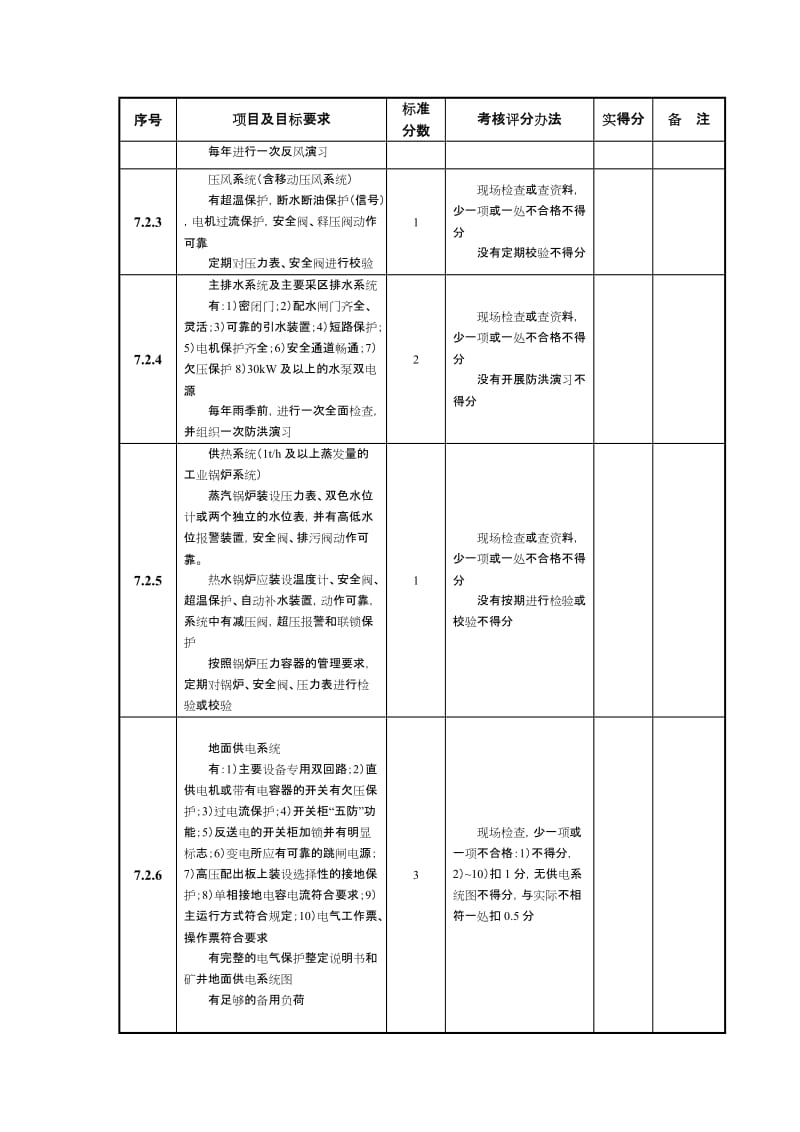 最新4-机电管理考评表汇编.doc_第3页