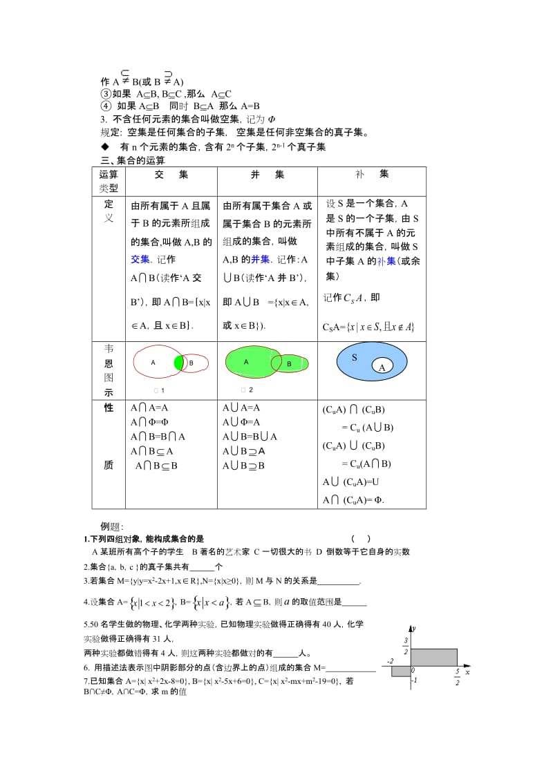 最新--人教版高一数学必修一各章知识点总结+测试题组全套（含答案）优秀名师资料.doc_第2页