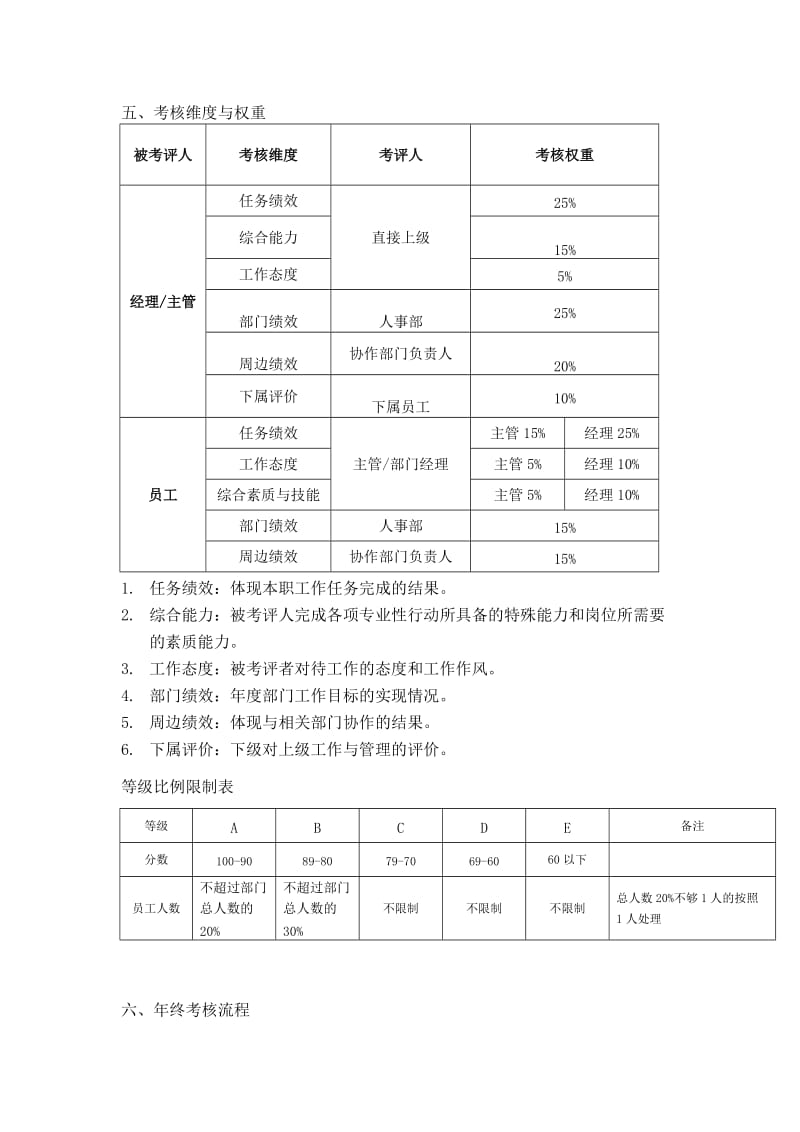 最新员工终考核方案汇编.docx_第2页