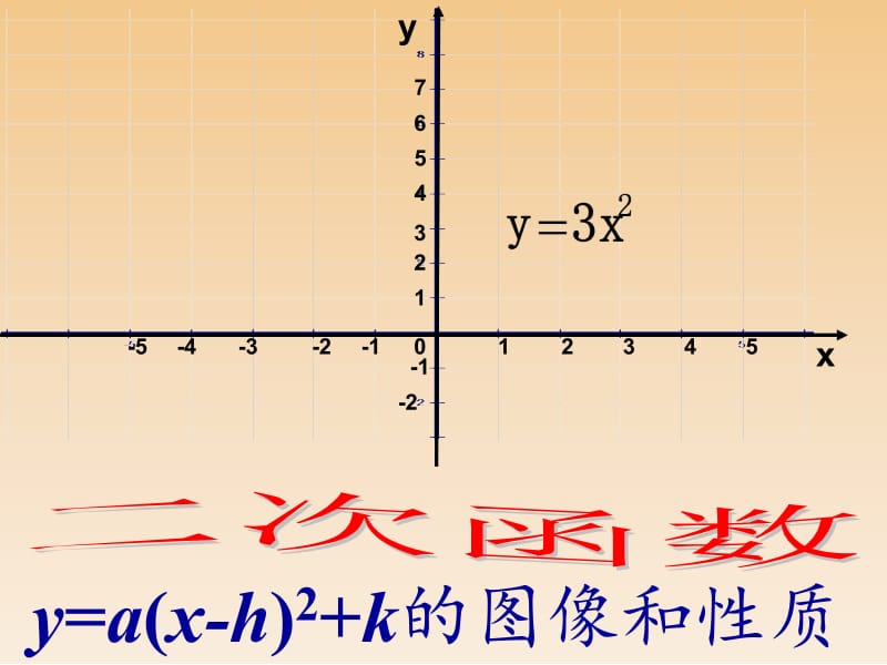 26.1.3二次函数y=a(x-h)2k的图象[精选文档].ppt_第1页