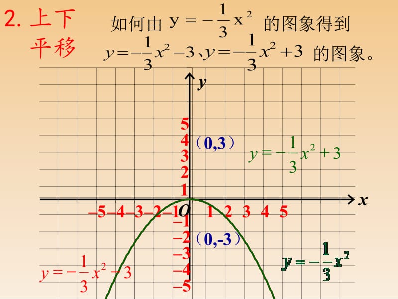 26.1.3二次函数y=a(x-h)2k的图象[精选文档].ppt_第3页