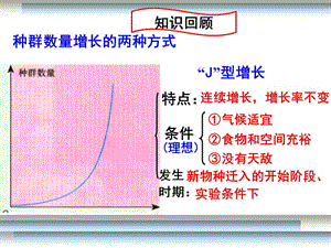 6.1《人口增长对生态环境的影响》课件代春艳[精选文档].ppt