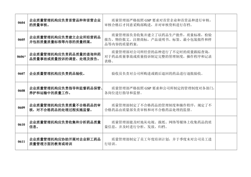 最新GSP内部评审记录表汇编.doc_第2页