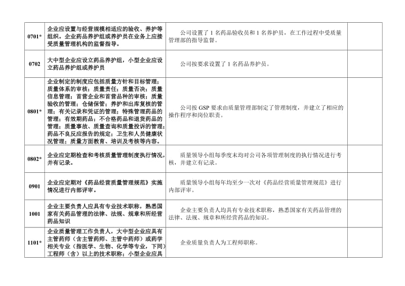 最新GSP内部评审记录表汇编.doc_第3页