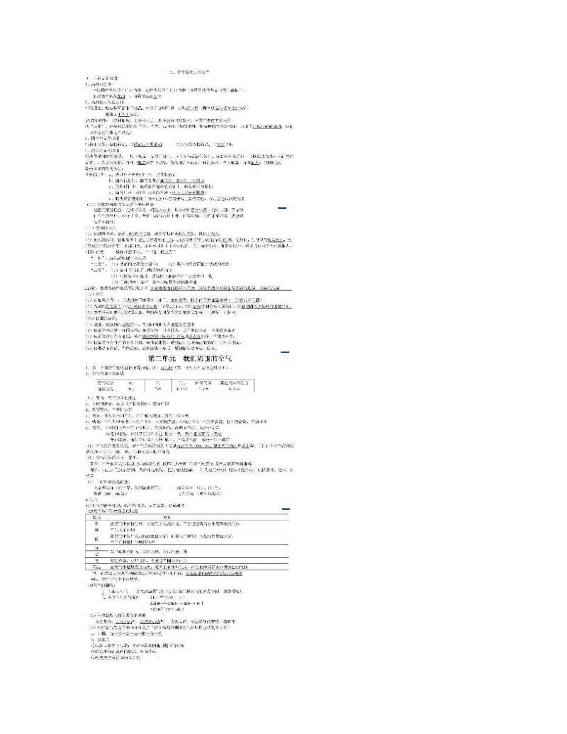 最新【中考化学】初中化学知识点总结大全优秀名师资料.doc_第2页