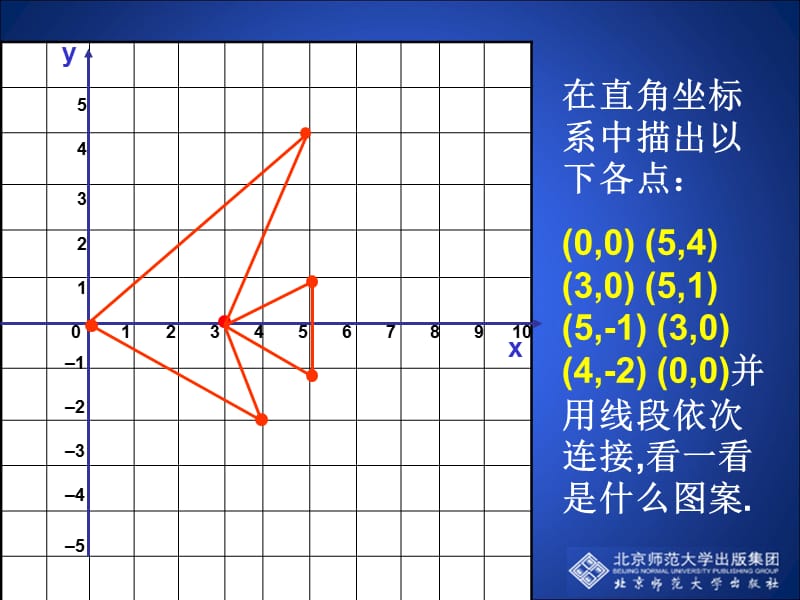 3.1.2图形的平移叶县燕山中学李玉平[精选文档].ppt_第2页