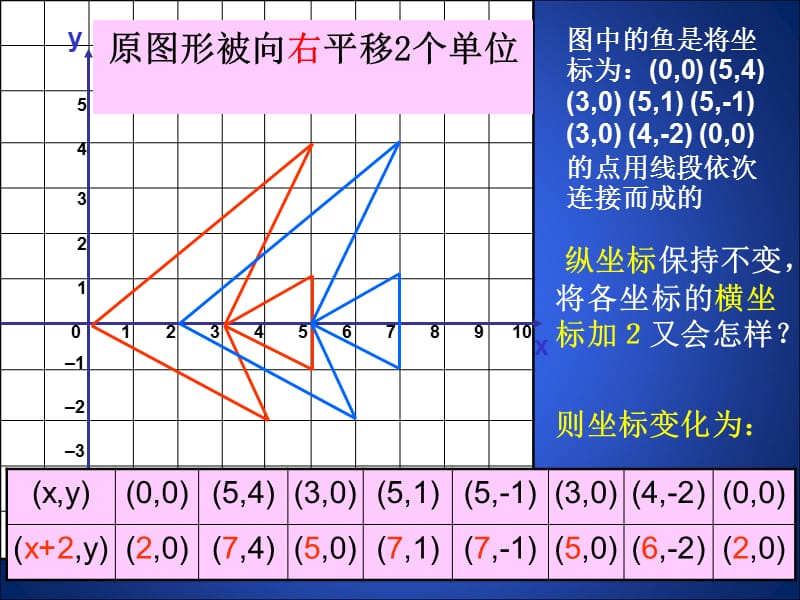 3.1.2图形的平移叶县燕山中学李玉平[精选文档].ppt_第3页