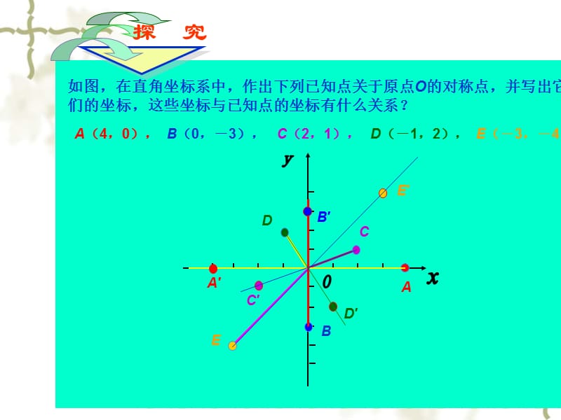 23.2.3关于原点对称的点的坐标[精选文档].ppt_第2页