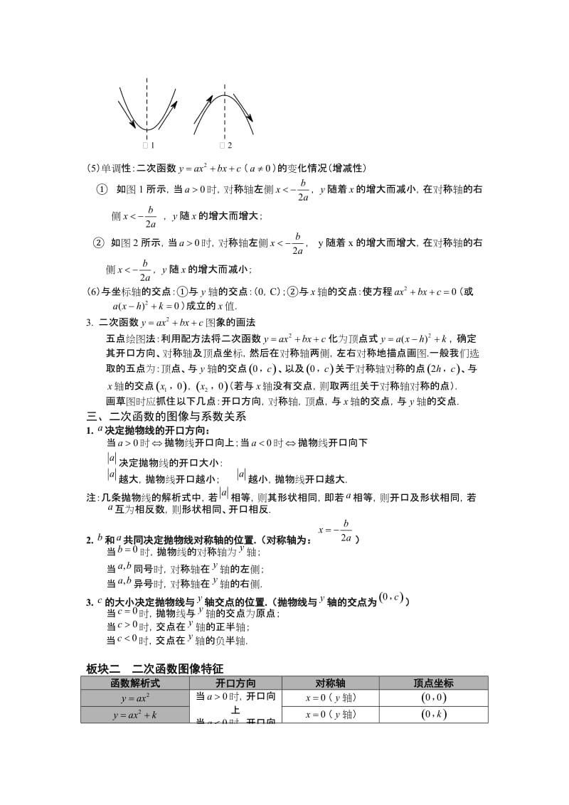 最新二次函数知识点优秀名师资料.doc_第2页