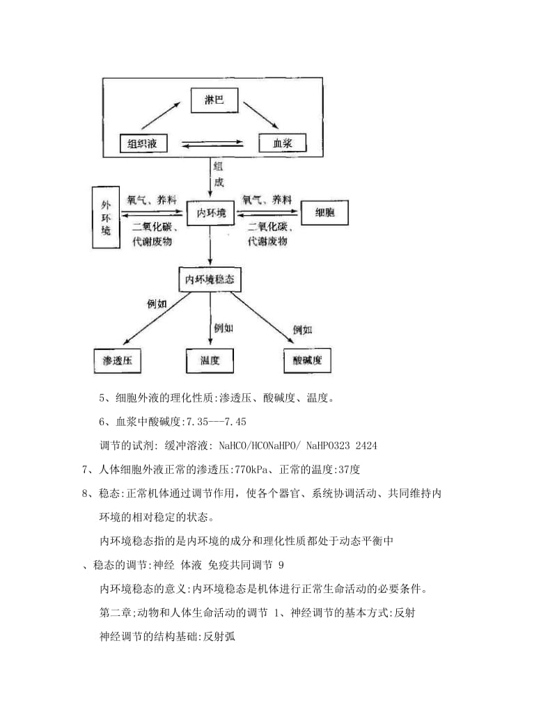 最新【整理】高中生物必修3知识点总结优秀名师资料.doc_第2页