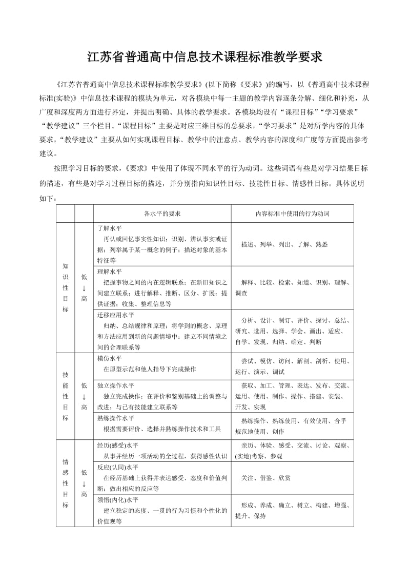 最新江苏省普通高中+课程标准教学要求（修订版）----信息技术优秀名师资料.doc_第1页