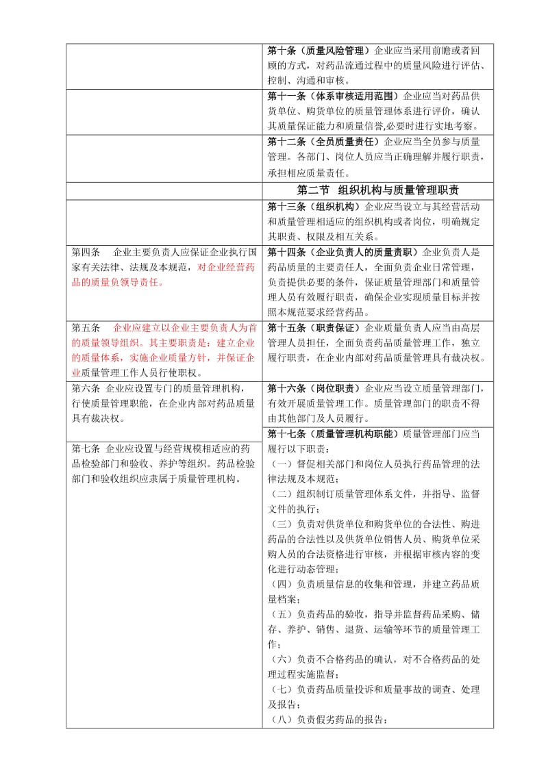 最新GSP《药品经营质量管理规范》版与版对照表(绝汇编.docx_第2页