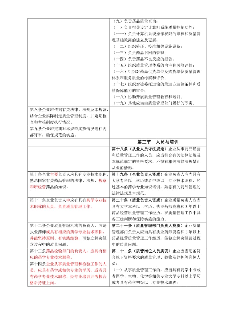 最新GSP《药品经营质量管理规范》版与版对照表(绝汇编.docx_第3页