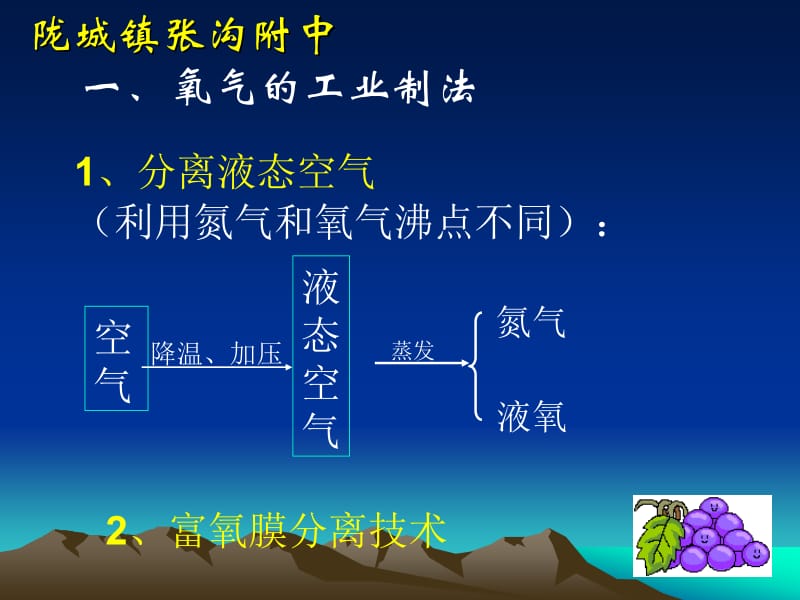 3.2制取氧气[精选文档].ppt_第2页