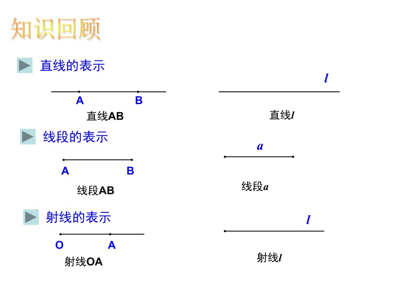 4.2直线射线线段第二课时课件 (2)[精选文档].ppt_第3页