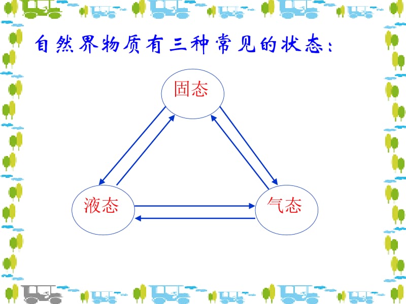 4.2探究汽化和液化的特点正式[精选文档].ppt_第1页