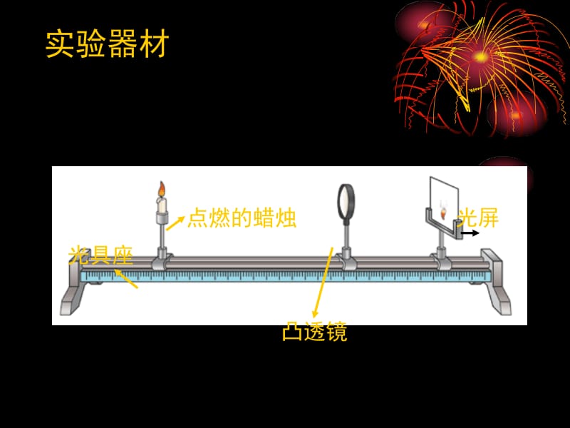 6.2探究凸透镜成像规律课件[精选文档].ppt_第2页