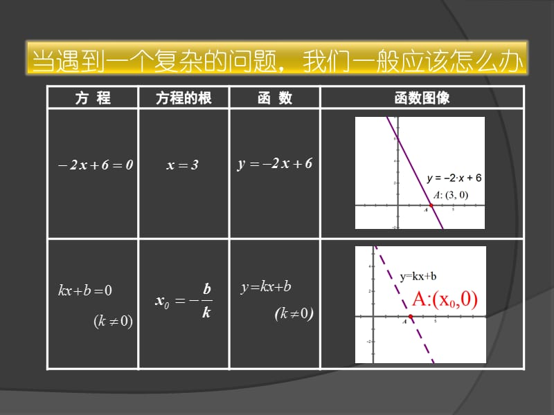 3.1.1方程的根与函数的零点[精选文档].ppt_第3页