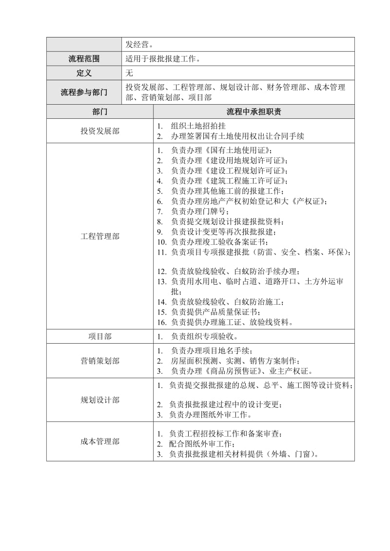 最新JH-OP-BJ01报批报建管理流程汇编.doc_第2页